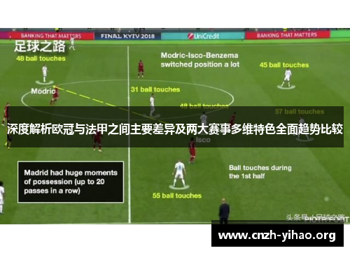 深度解析欧冠与法甲之间主要差异及两大赛事多维特色全面趋势比较
